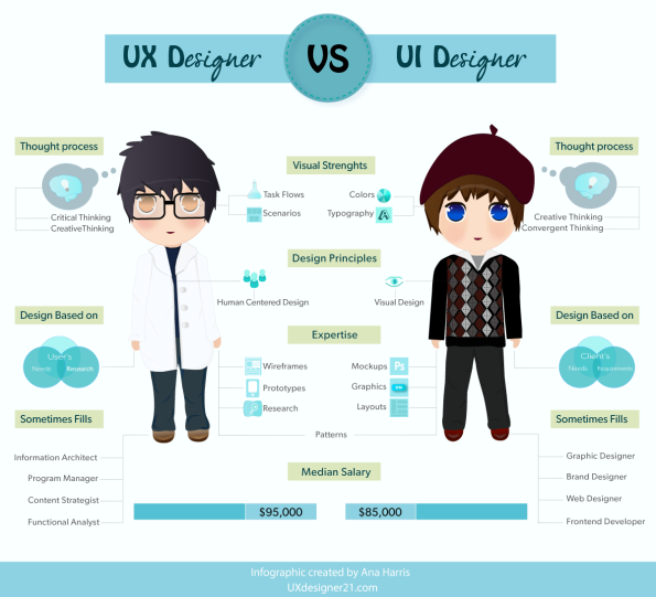 UX-Inforgraphic